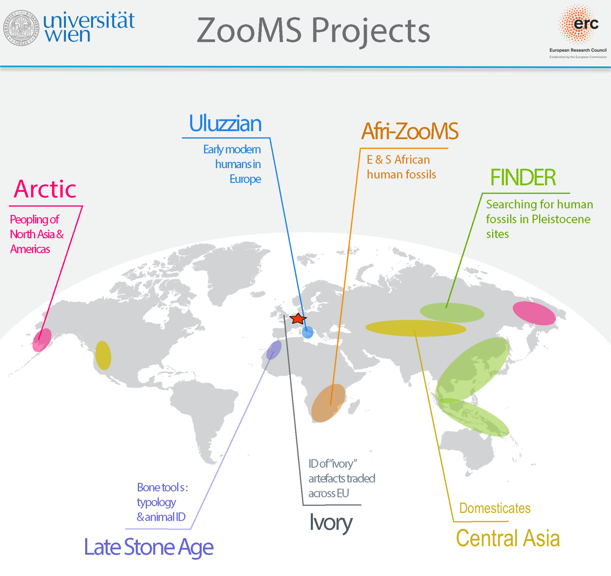 ZooMS project overview